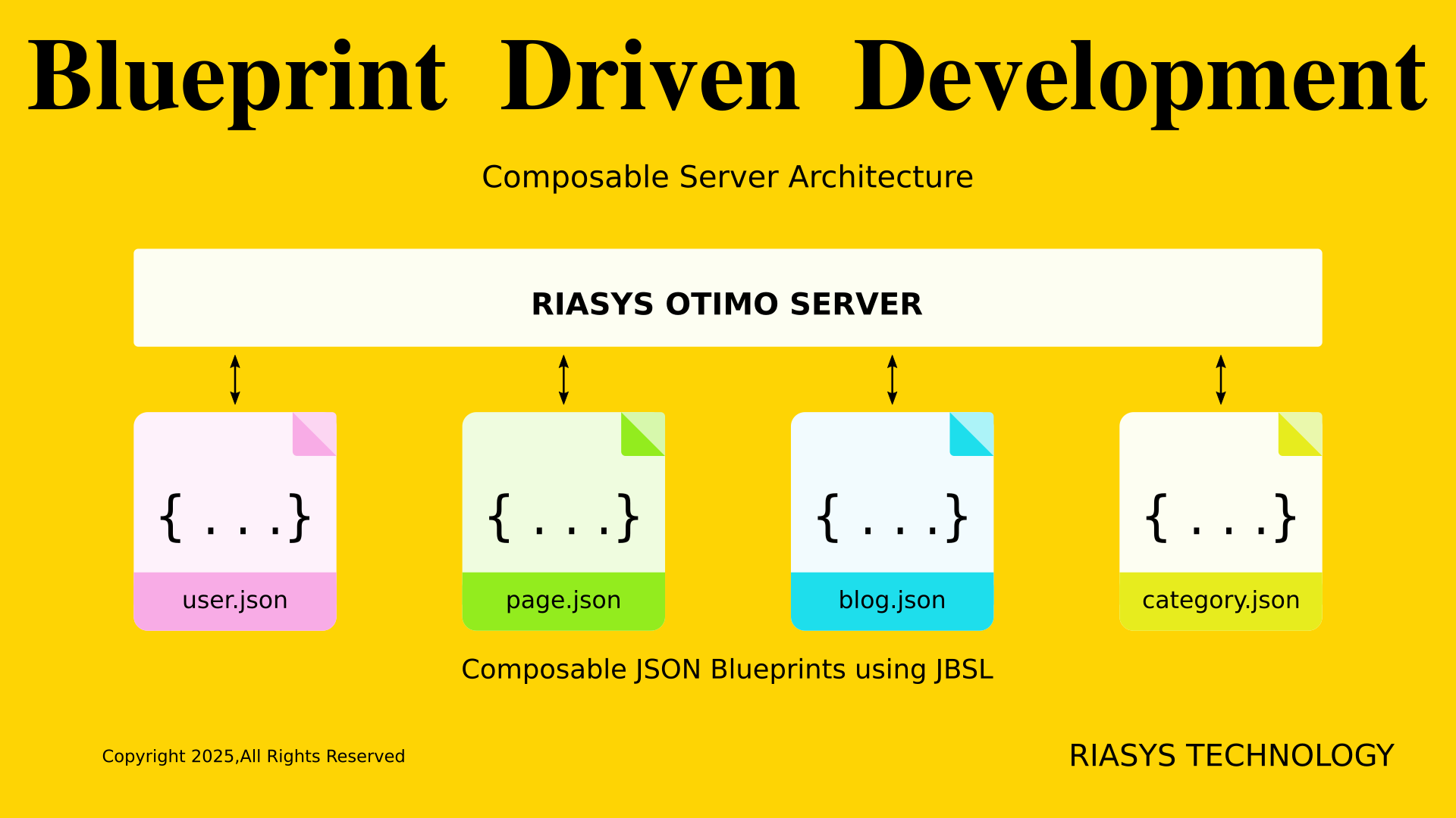 Blueprint Driven Development